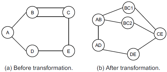 Node-link transformation